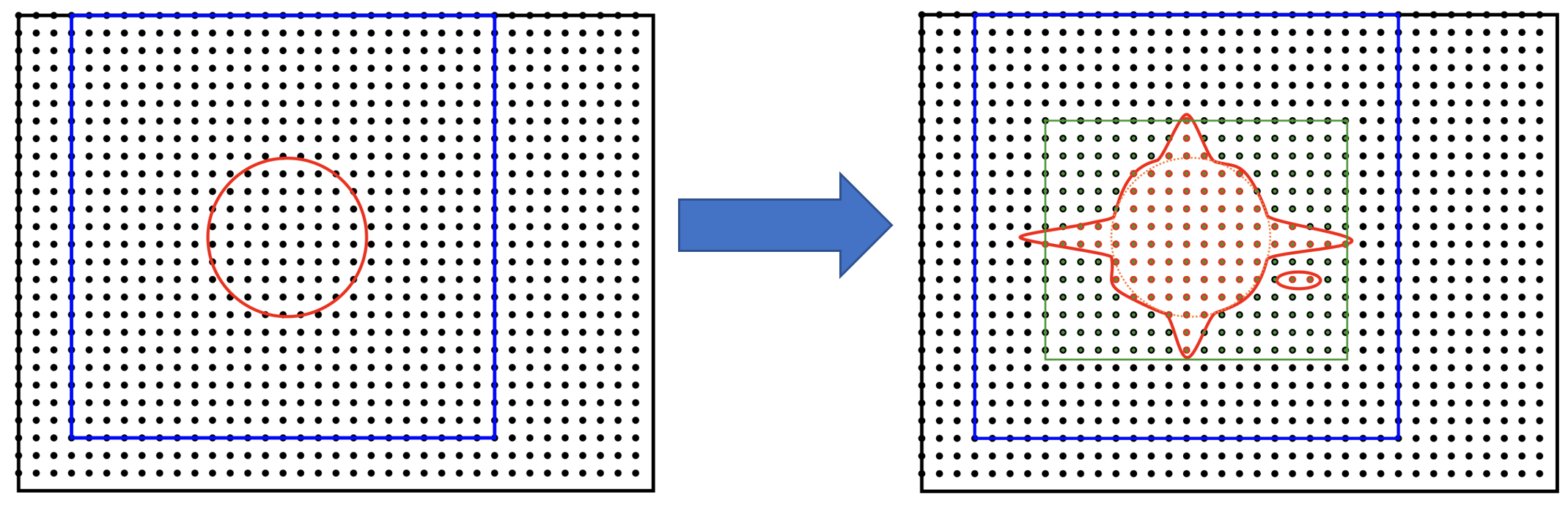 Naive attempt to store all the points in a box that encompasses the isoline.