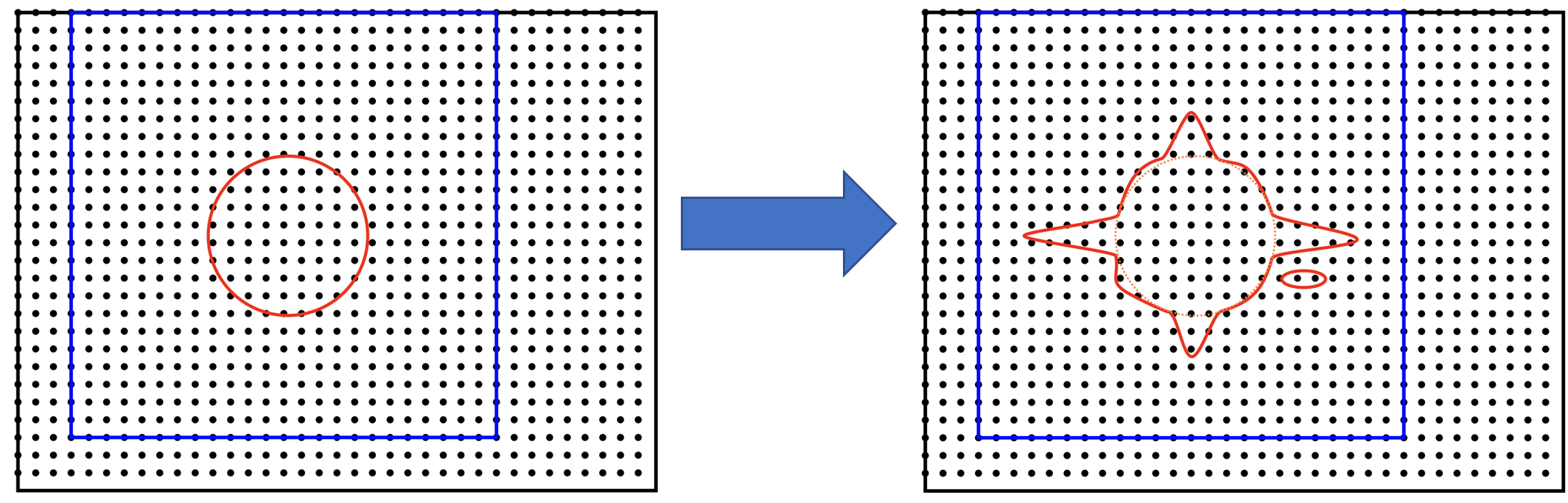 Fast density -- NGWF "spilling" from interpolation.