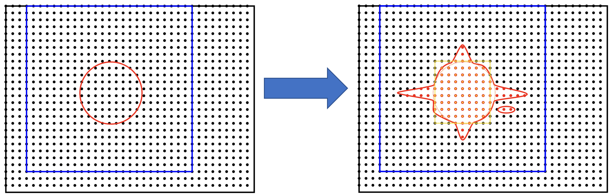 Naive attempt to store only the points in the double tight-box.